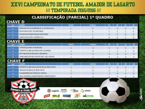 Classificação Parcial / 1º Quadro