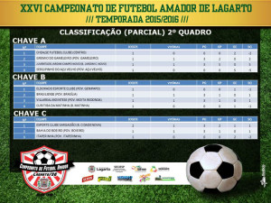 Classificação Parcial  / 2º quadro