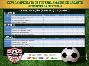 Classificação Parcial / 2º Quadro