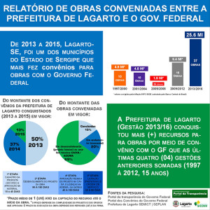 Relatório PML