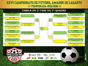 Tabela 2ª Fase 1º Quadro