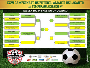 Tabela 2ª Fase 2º Quadro