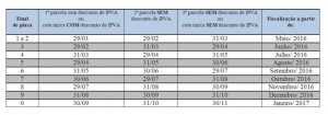 Calendário IPVA