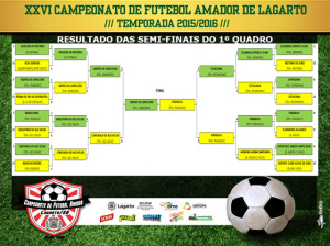 Tabela do campeonato 