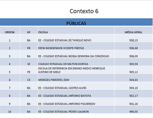 Colégio Dr. Milton Dortas se destaca em ranking nacional