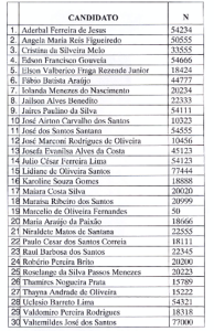 Lista dos candidatos a vereador convocados