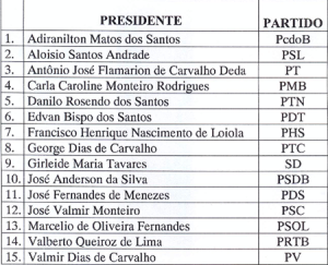 Lista de convocados