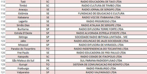 Relação das rádios sergipanas que migrarão para a FM