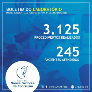 Boletim do laboratório do Hospital Nossa Senhora da Conceição